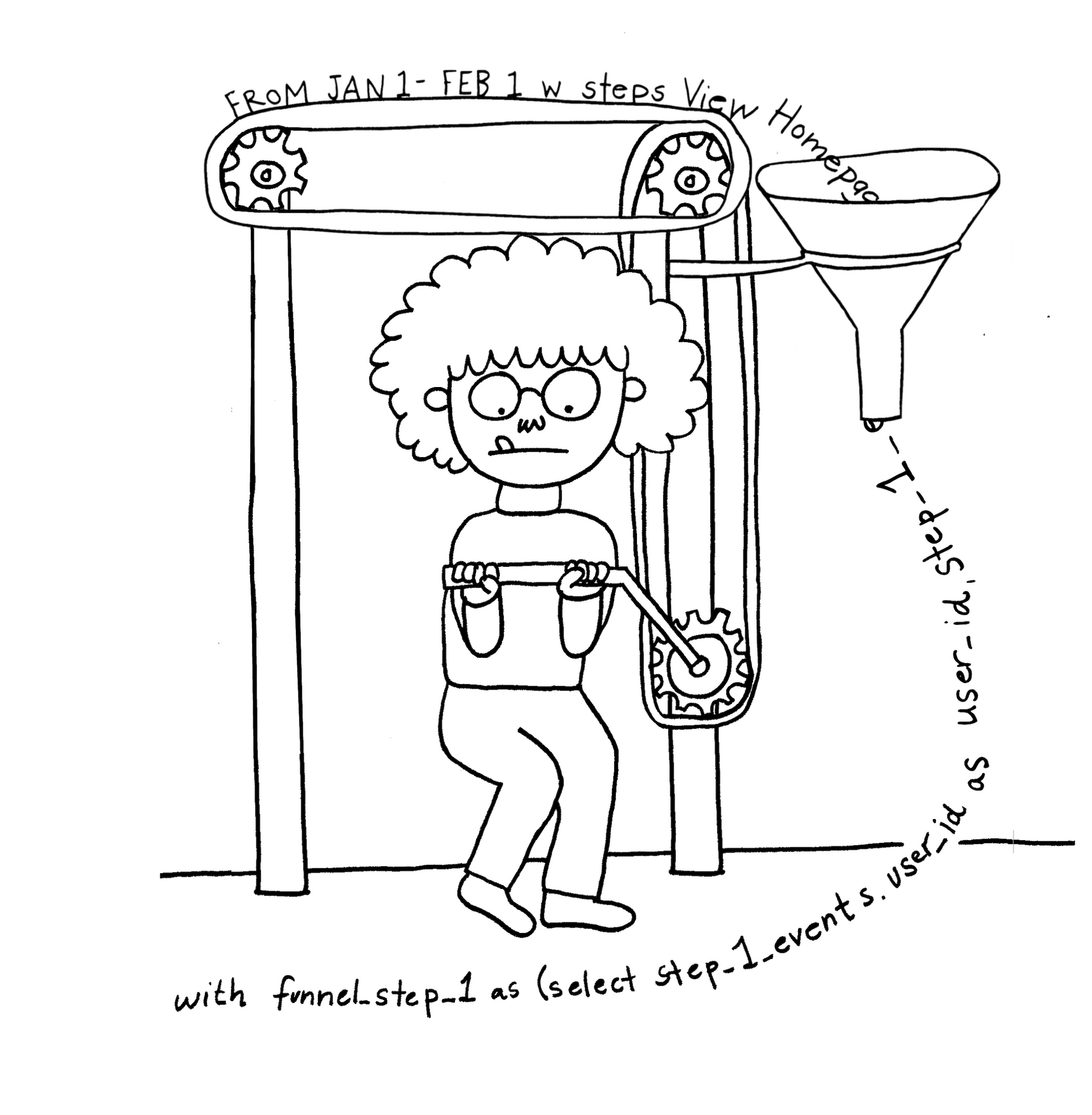 A cartoon of a person using a hand crank to deliver funnel parameters into a funnel.