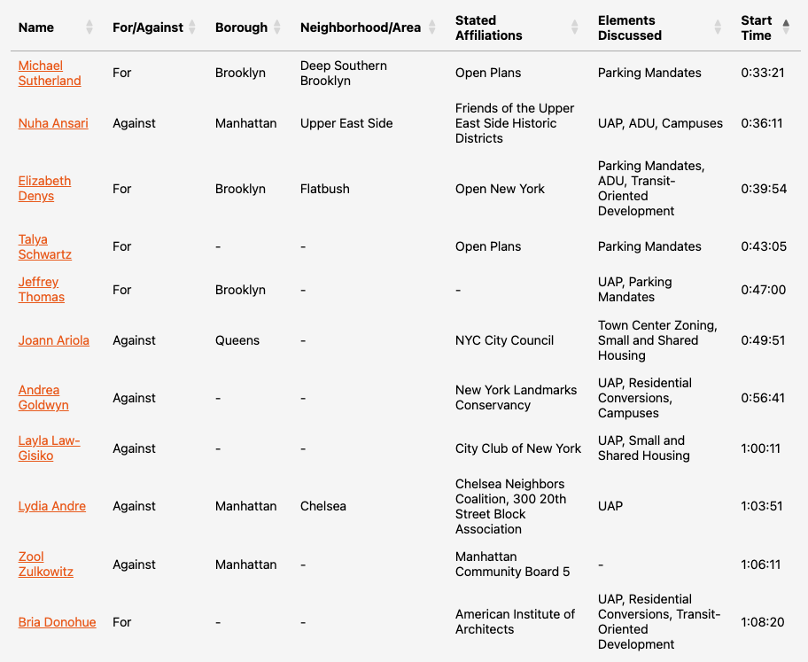 A screenshot of a table of testimonies from the NYC City Planning Commission&rsquo;s public hearing on City of Yes for Housing Opportunity