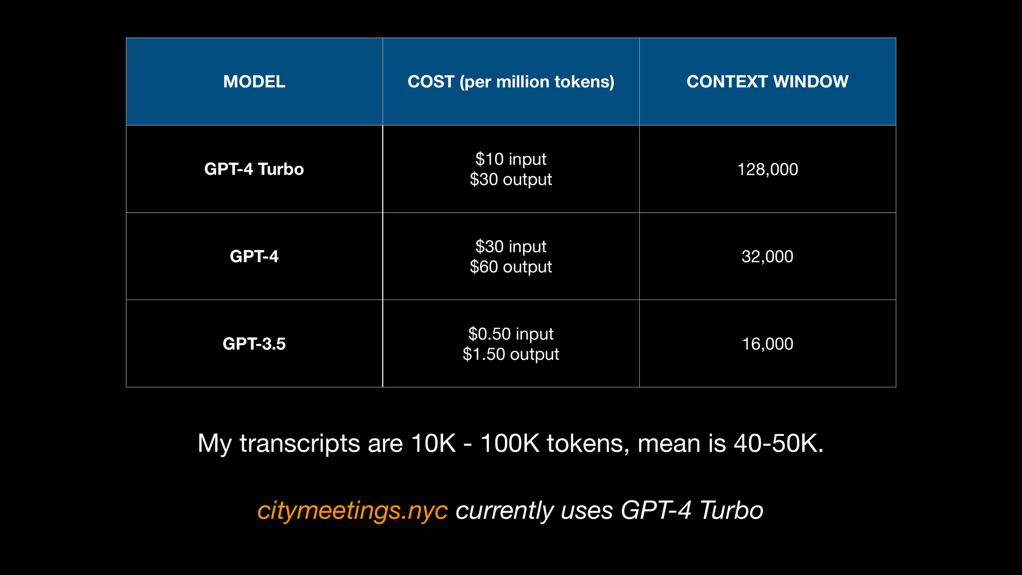 A table of three of OpenAIs models, GPT-4 Turbo, GPT-4, and GPT-3.5. The table shows cost and context window size. The slide also states: My transcripts are 10K - 100K tokens, mean is 40-50K. citymeetings.nyc currently uses GPT-4 Turbo