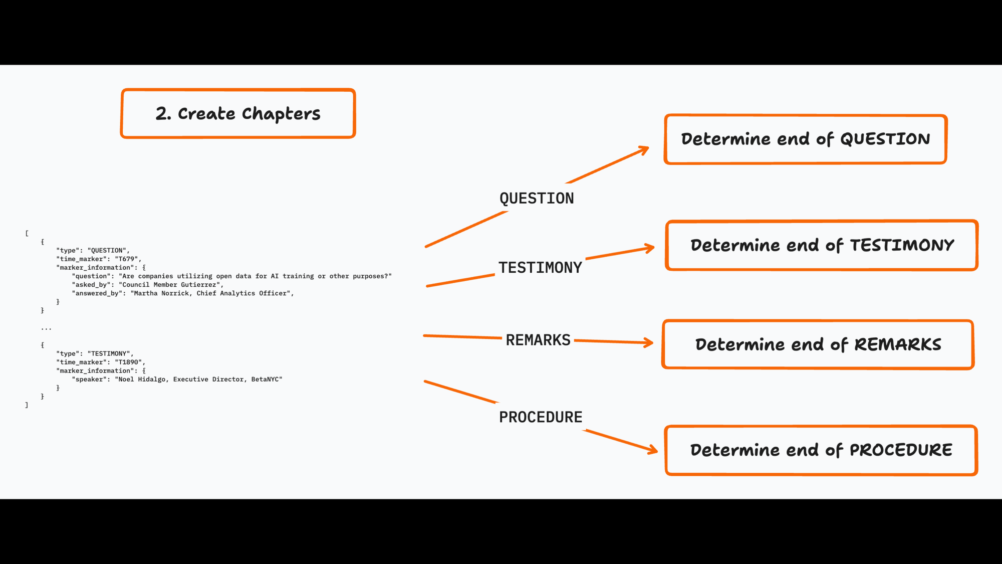 2. Create Chapters Determine end of QUESTION
QUESTION. Determine end of TESTIMONY. Determine end of REMARKS. Determine end of PROCEDURE.